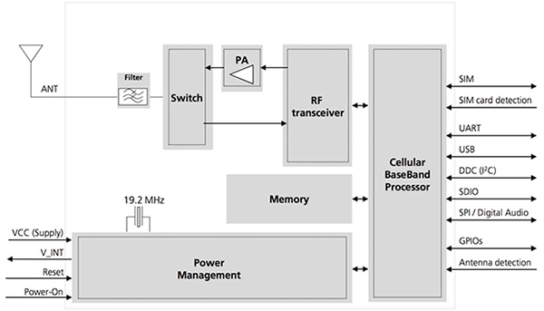 Secure Cellular Connected Iot Applications Digikey