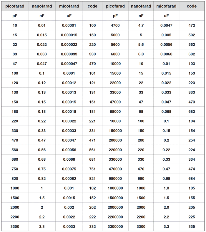 Convert Microfarad To Farad Calculator Convert Microfarad To Farad Calculator