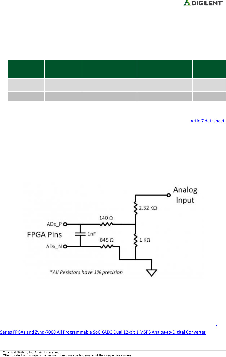 Cmod A7 Reference Manual Datasheet by Digilent, Inc. | Digi-Key Electronics