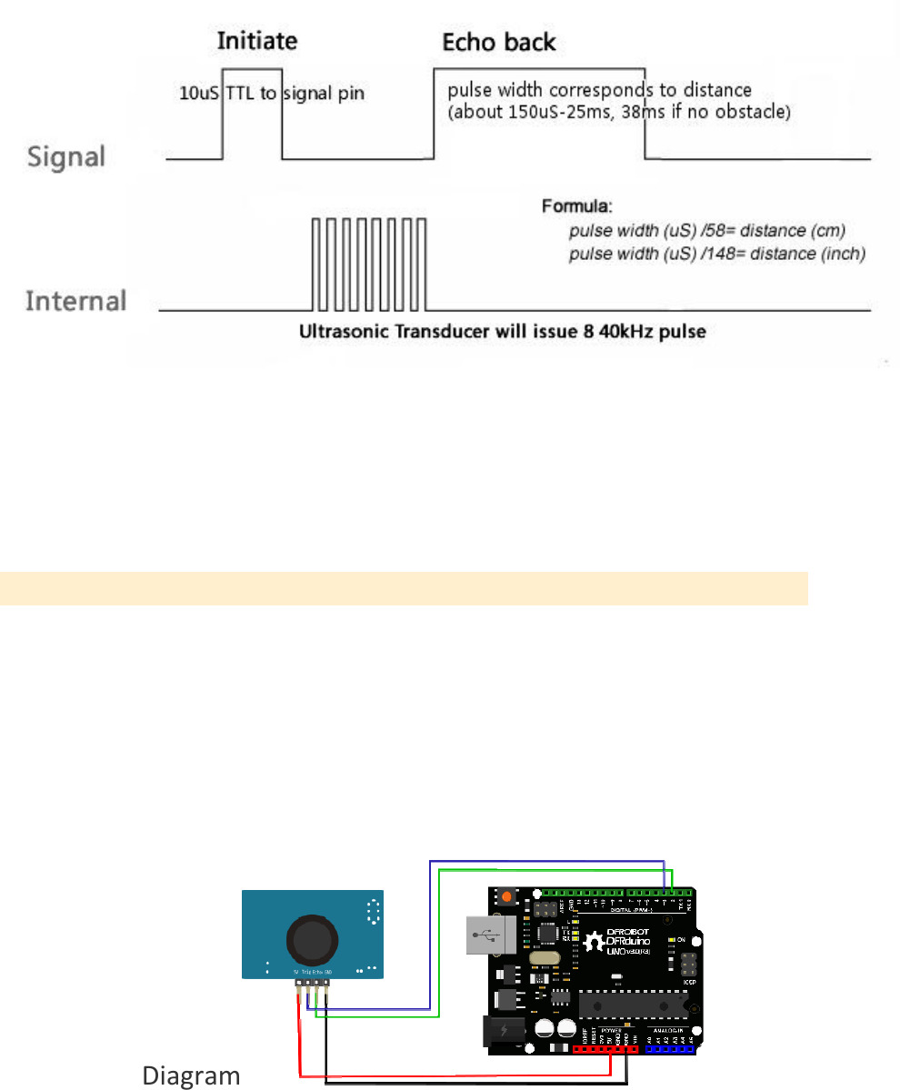 SEN0208 Datasheet by DFRobot DigiKey Electronics